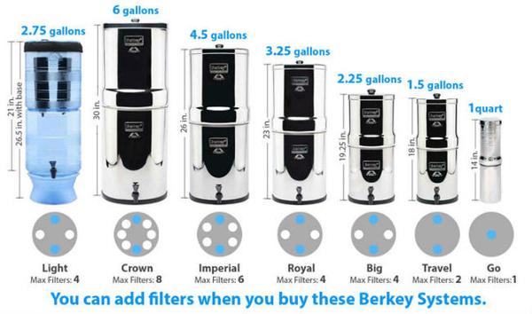 Berkey Big Size Water Filter - 2.25 Gal