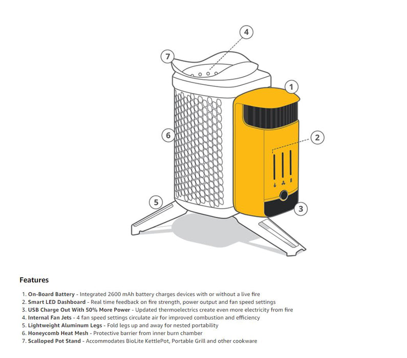 Diagram of the BioLite CampStove 2 with numbered areas. Each numbered area is explained in an ordered list below: "on-board battery' 'smart led dashboard' 'usb charge out with 50% more power' 'Internal Jet Fans' 'Lightweight Aluminum Legs' 'Honeycomb heat mesh' 'scalloped pot stand.'