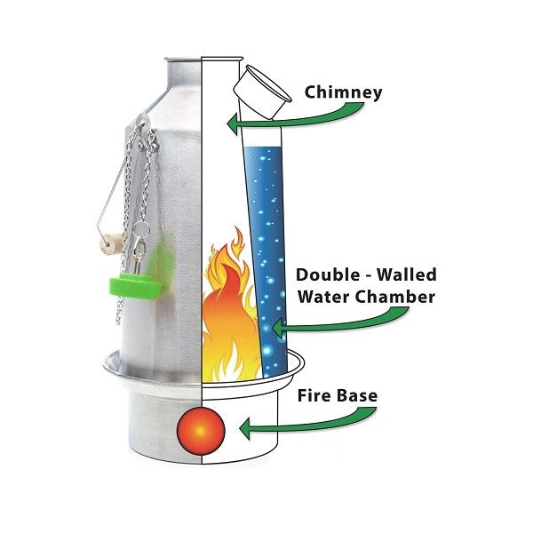 Kelly Kettle 'Base Camp' 1.6L + Whistle - Select type