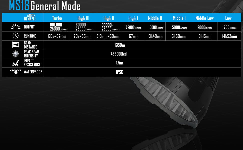 Imalent MS 18 | 100,000 Lumen POWERHOUSE | Cooling Fan | Li-ion