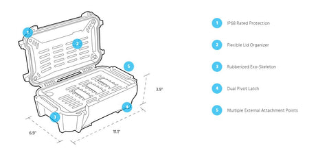 IP68 Rating, flexible Lid organier, rubberized exo-skeleton, dual pivot latch and multiple external attachment points of the Pelican R60 Personal Ruck Case.