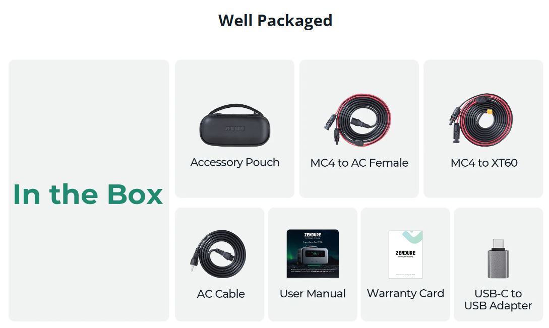 In the box of Zendure SuperBase Pro 1500 Portable Power Station 