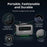 Zendure SuperBase Pro 1500 Portable Power Station (6000 Recharge Cycles)
