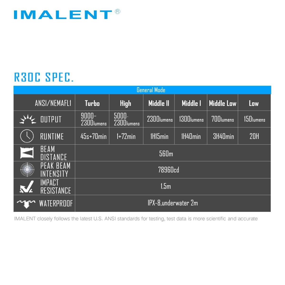 Imalent R30C 9000 Lumens (Throw 560 meters)