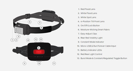 Biolite 750 lumen headlamp Features