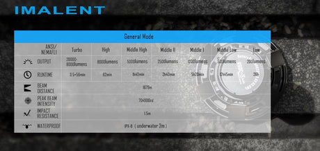 Imalent R90C NIGHT LEADER | MEGA-THROWER | 1 Mile+ Range | 20000 Lumens