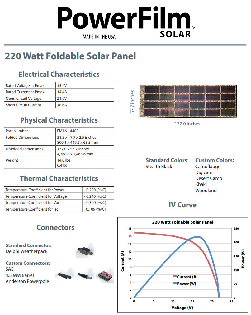 Powerfilm 220 Watt Foldable Solar Panel (FM16-14400)