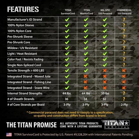 TITAN SurvivorCord 500 FT Spool (CAMO) | Patented Military Type III 550