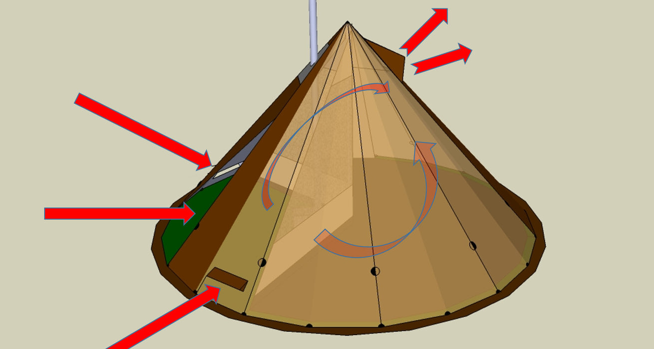 The direction of air flow in the NorTent Iavvo 4 winter hot tent. Inside warm air circulates from a wood stove.